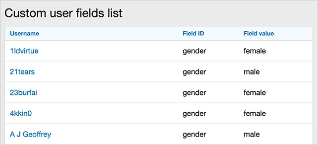 Custom user fields list page.webp