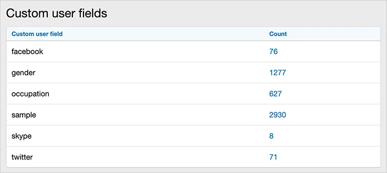 Custom user fields page.webp
