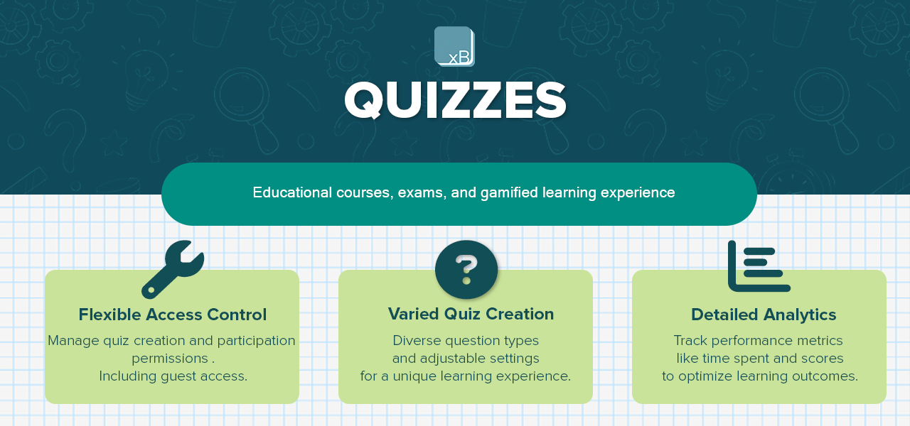 Resource '[XB] Quizzes'