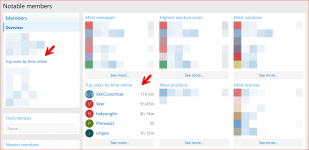 XenCustomize-Time-Spent-Online-200-Notable-Members.png