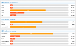 XenCustomize-Time-Spent-Online-212-Time-Spent-Statistics.png