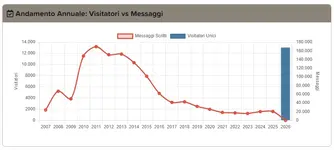 nuovo grafico.webp
